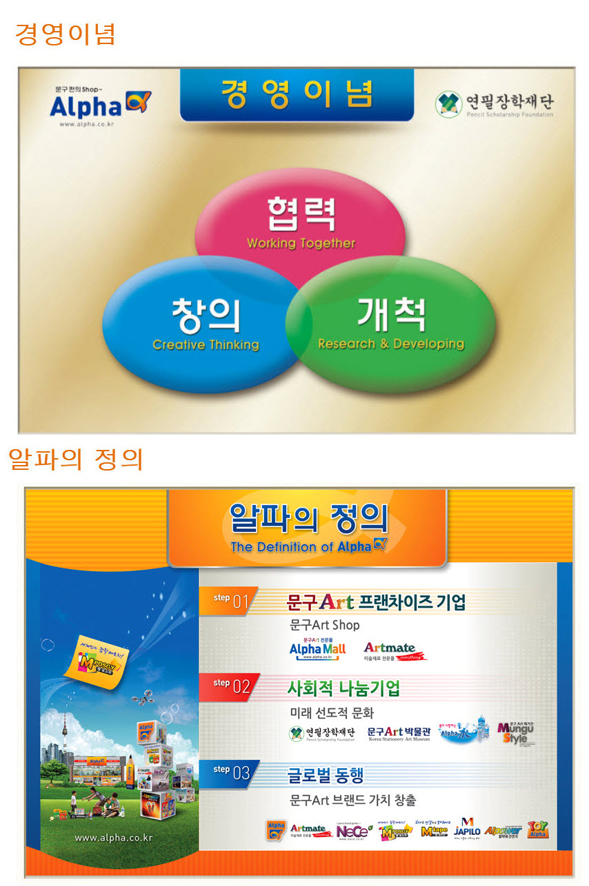 알파문구 영등포점::모바일::회사소개